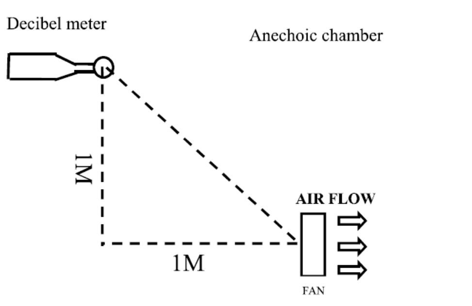 FAN-7